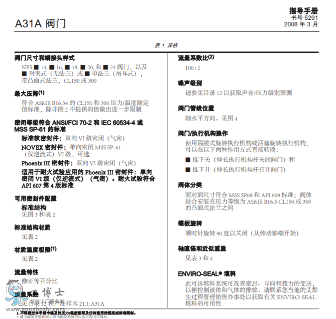 Fisher&trade; A31A �͜ظ����ܵ��y