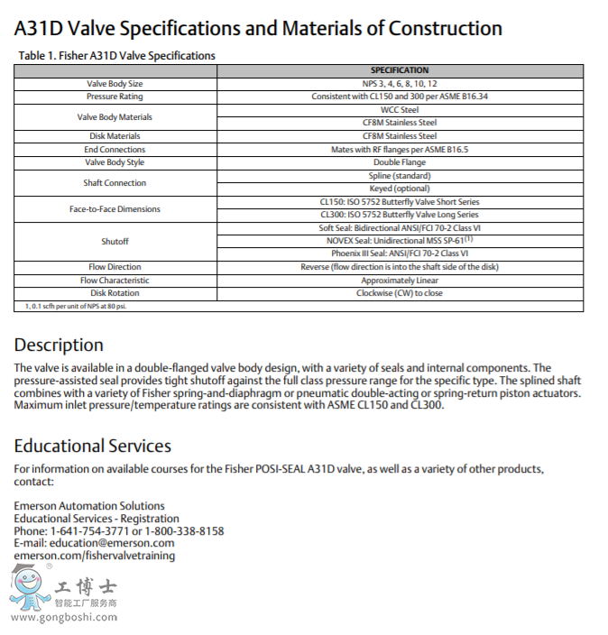 Fisher&trade; A31D �p���m���y