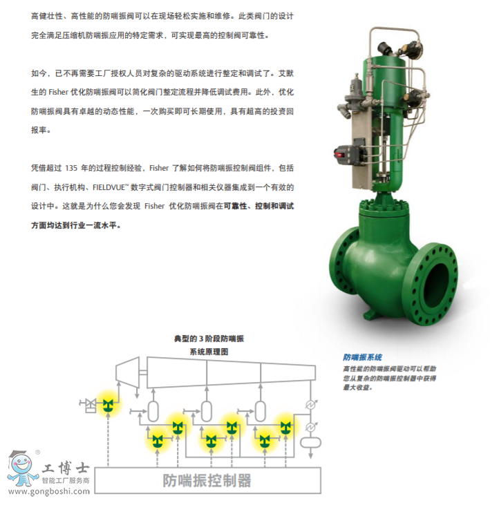 Fisher&trade; FB ����ʽ���y