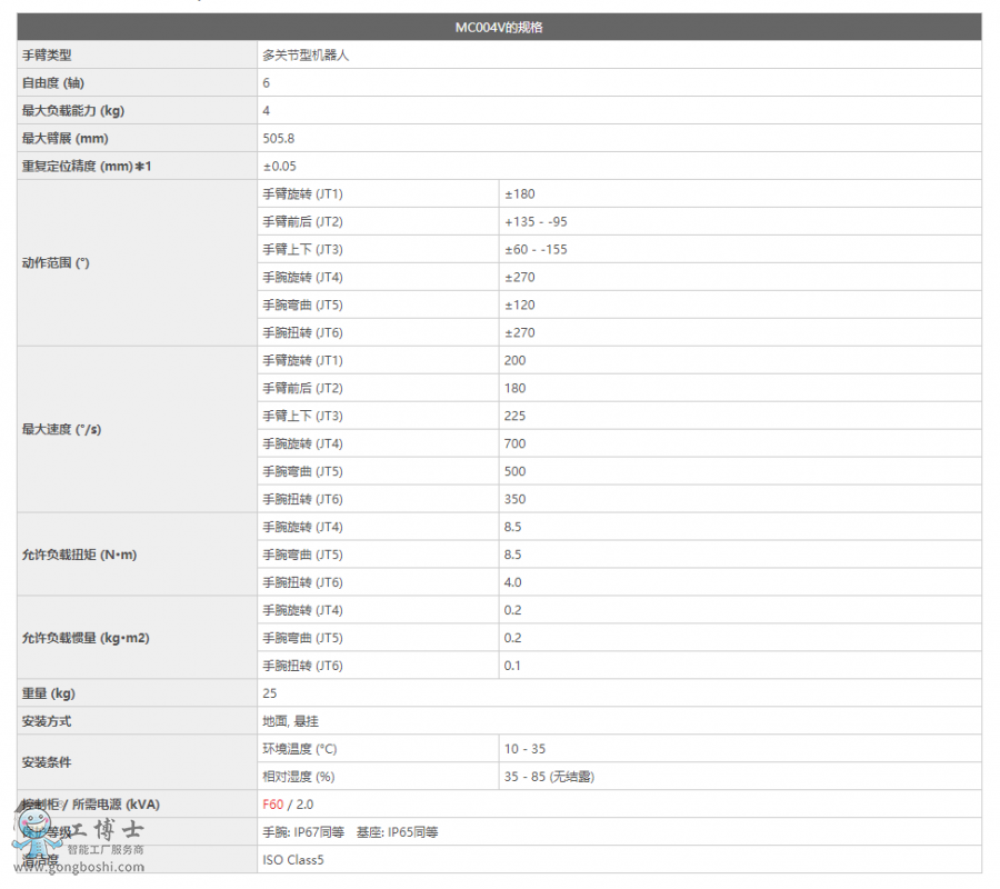 MC004V�C(j��)���˵�Ҏ(gu��)��