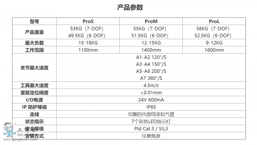 �a(ch��n)Ʒ����(sh��)