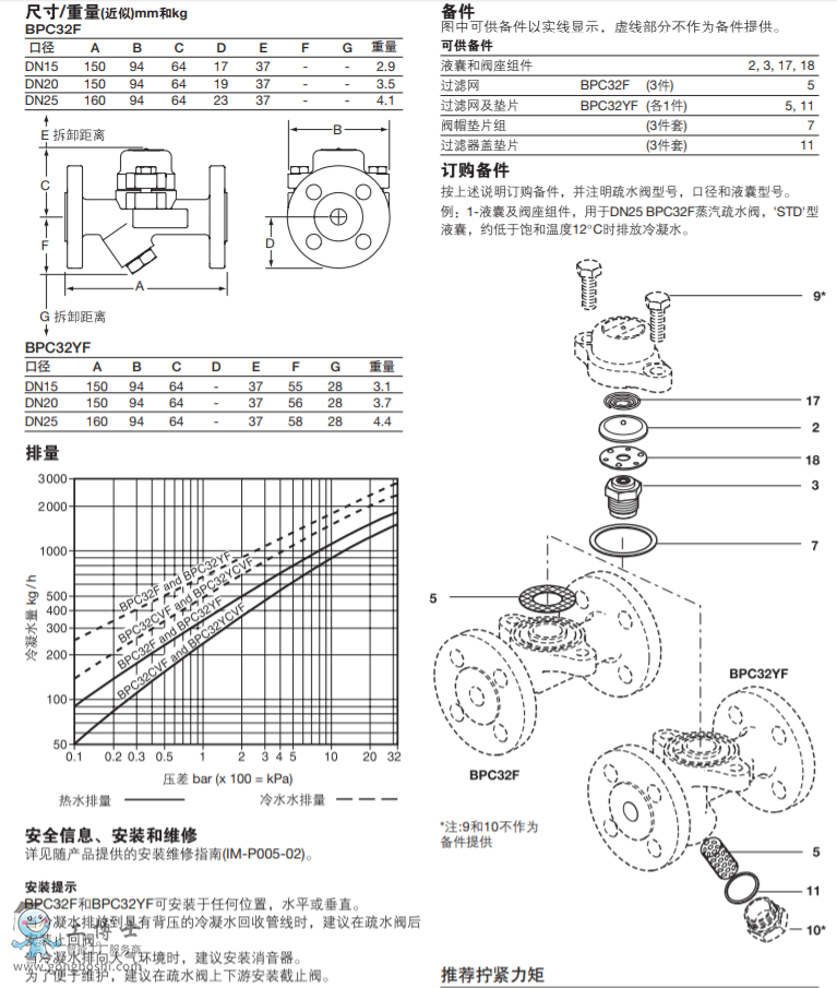 BPC32F��BPC32YF ���w���mʽ����ƽ��ʽ���o����ˮ�y