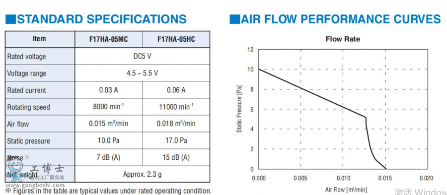 ��ÿ��L��