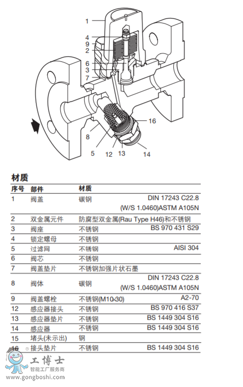 ISMC32�ɾS�����p����ʽ������ˮ�y��