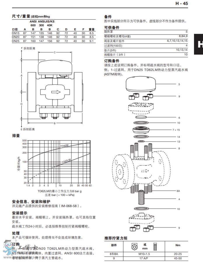 TD62LM��TD62M�ɸ��Q�y���ğ������������ˮ�y�����m�B�ӣ�ASTM�y�w
