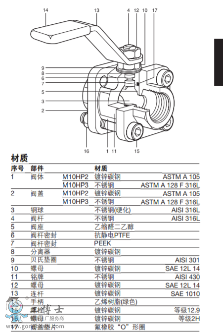 spiraxsarco˹��ɯ�����y|M10HP���yDN&frac14;"- DN2"