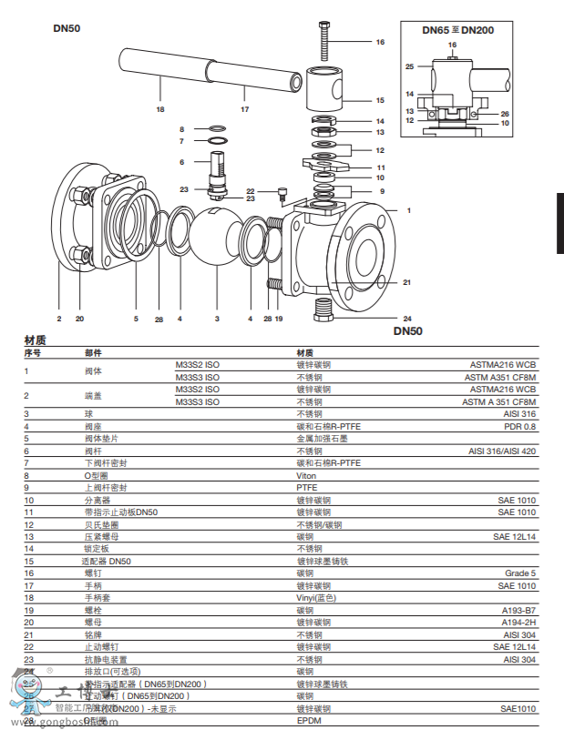 M33S ISOȫͨ�����y API 6D DN50-DN200 ANSI 150��ANSI 300