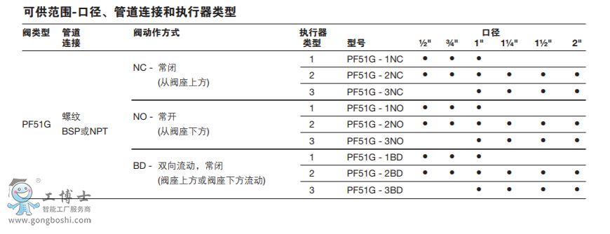 spiraxsarco˹��ɯ�˿����y|PF51G���~��ӻ����_�P(gu��n)���y