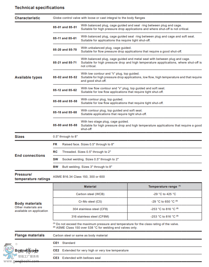 spiraxsarco˹��ɯ�˿����y|85ϵ��ֹ���y|85 Series control valve