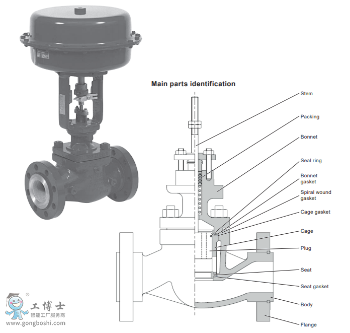 spiraxsarco˹��ɯ�˿����y|85ϵ��ֹ���y|85 Series control valve