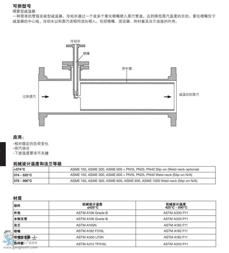 spiraxsarco˹��ɯ�˜p����|���F�͜p����|�������͜p������VTD��