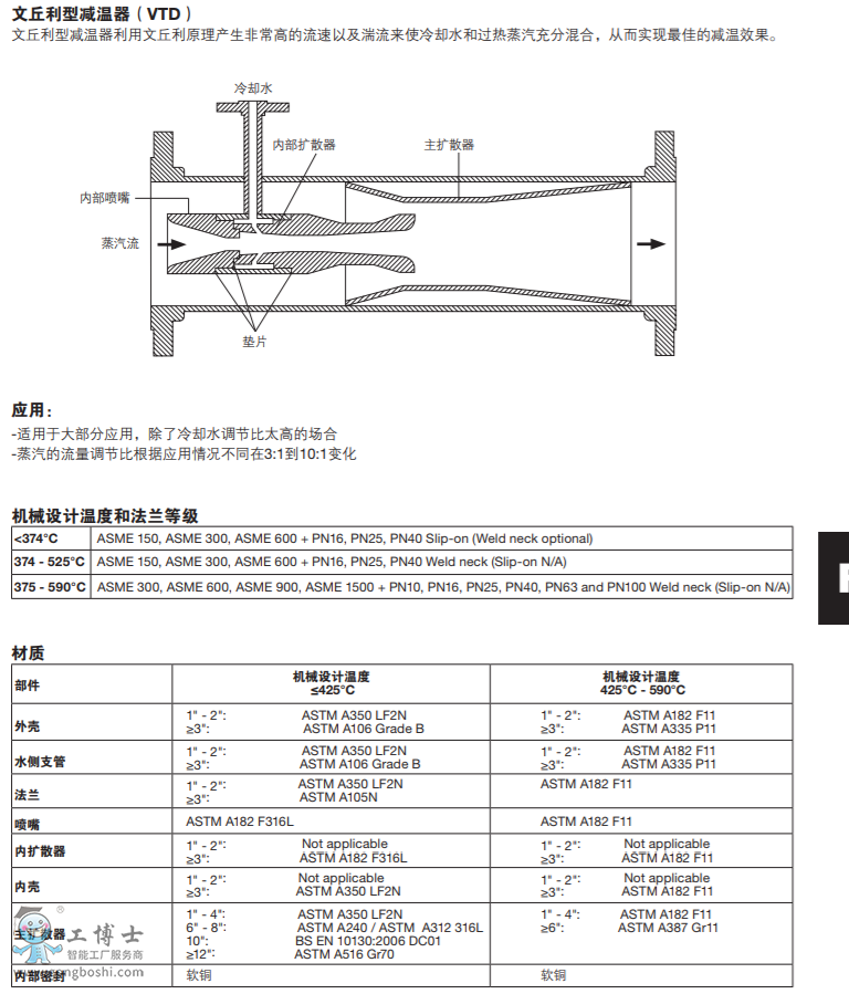 spiraxsarco˹��ɯ�˜p����|���F�͜p����|�������͜p������VTD��