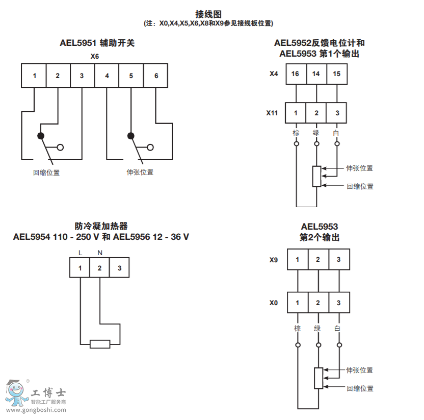 AEL5 ϵ�Ј���������