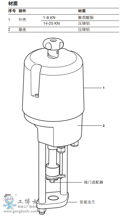 AEL5ϵ��늄�(d��ng)��(zh��)���� ����DN15��DN100�����y