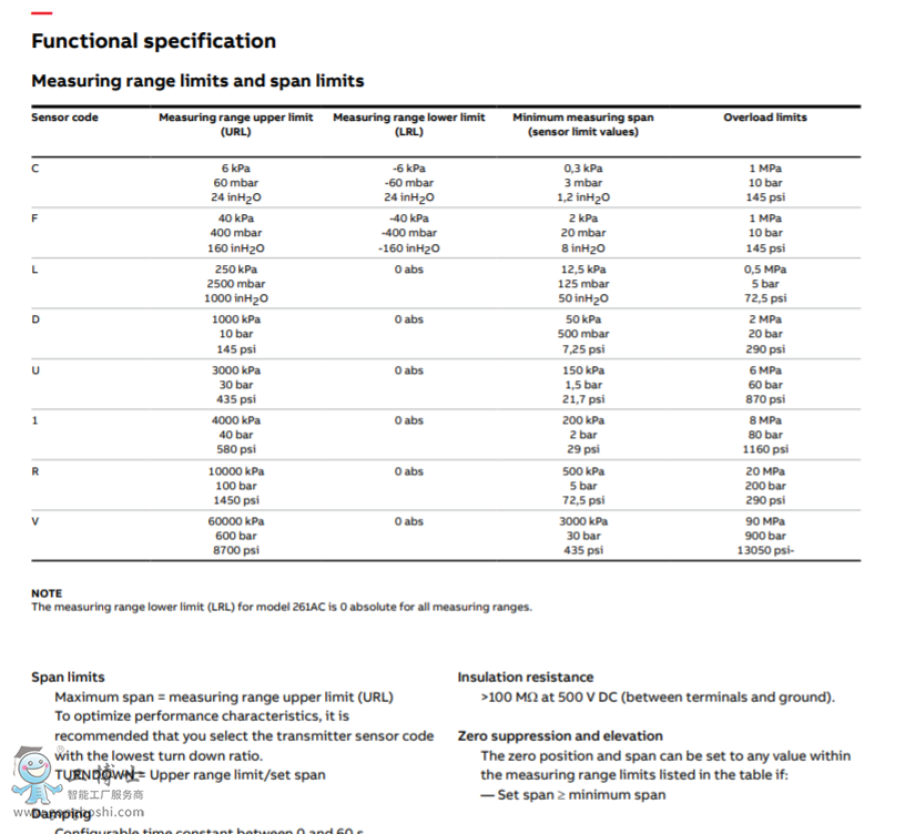 ���퉺׃����261GC, 261GG, 261GJ, 261GM, 261GN