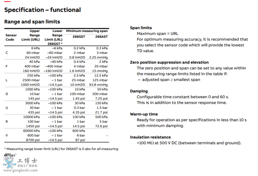 �퉺׃����266GST