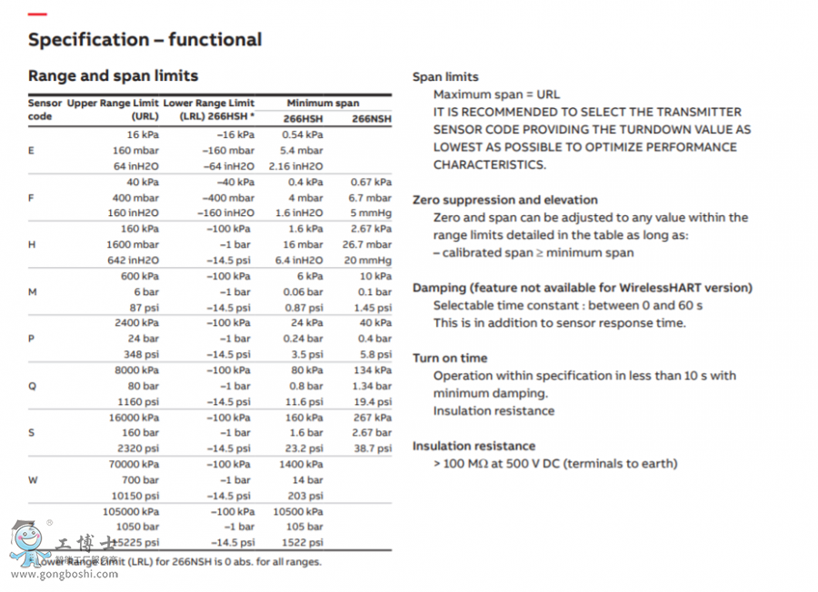 �͸߉��퉺׃����266HSH
