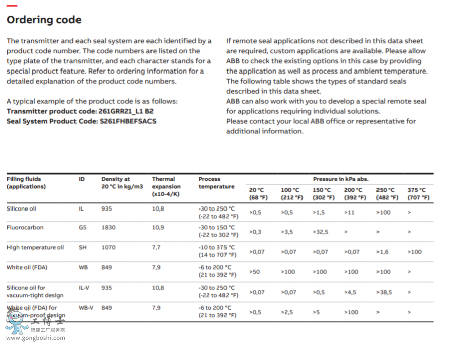 ABB����׃����|266����׃������Ĥ���ܷ⡡S26