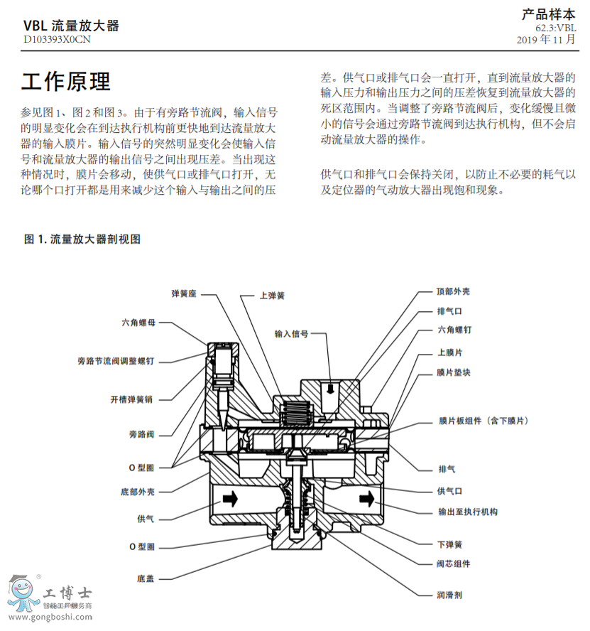 Fisher&trade; VBL ���w�����Ŵ���