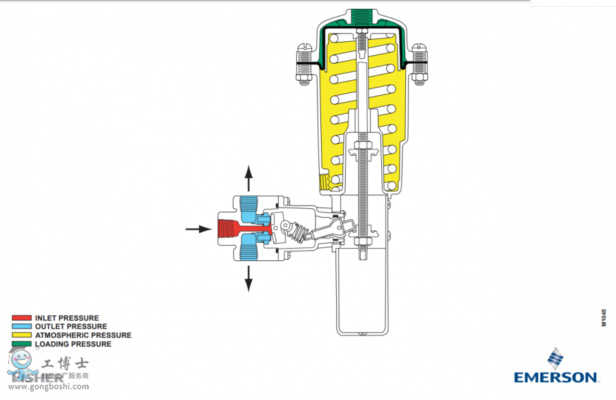 �Mϣ��fisher�y�T|Fisher? 168��168H �� 68 ϵ����ͨ�ГQ�y