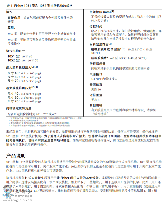 ��Fisher? 1052 ���D(zhu��n)��(zh��)�ЙC��(g��u)