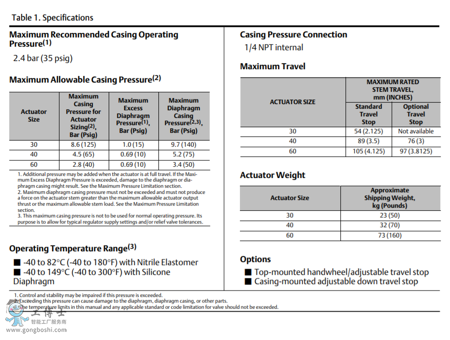 Fisher? 656 ֱ������ʽĤƬ���ЙC��