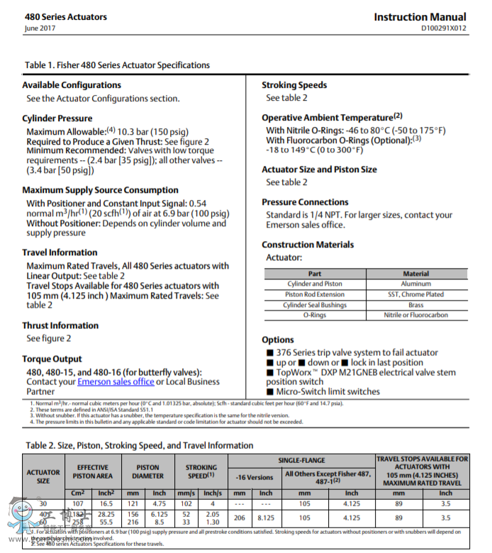 Fisher? 480 ϵ�Пo�y�U�������ЙC��