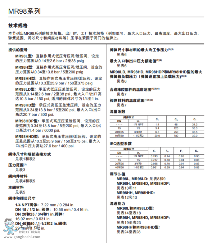 Fisher�M(f��i)ϣ���{(di��o)����|Fisher MR98 ϵ�б����{(di��o)������й�����й���y