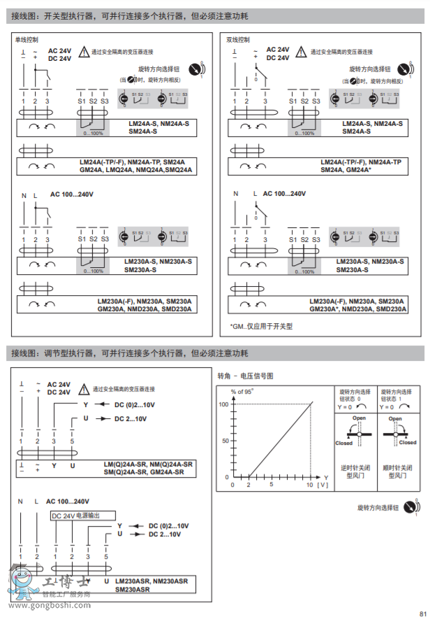 �����\Belimo�y�T|���ԏ�λ���L�y������|���г̈�����  NM230A 