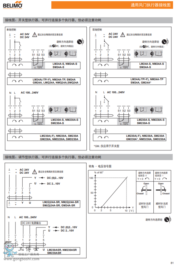 ͨ���L�T������ ���г̈�����