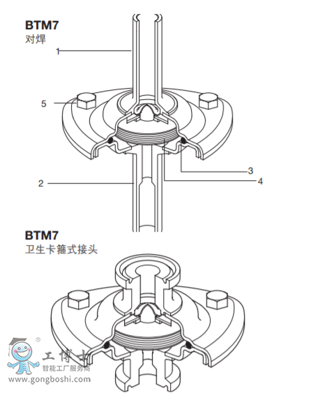 ˹��ɯ�� spiraxsarco�ſ՚��y |BTM7 ���P䓲��|�����͟��o��ʽ������ˮ�y