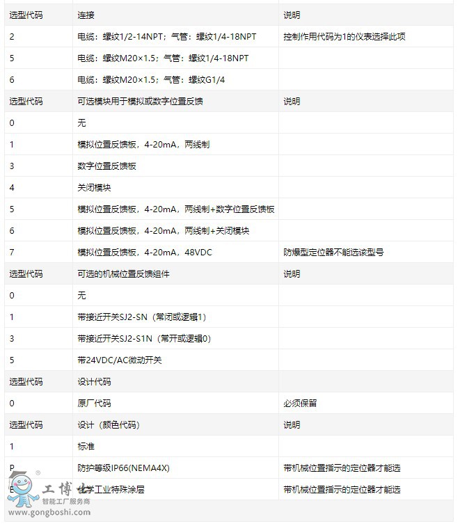 ���ܶ�λ��TZIDC