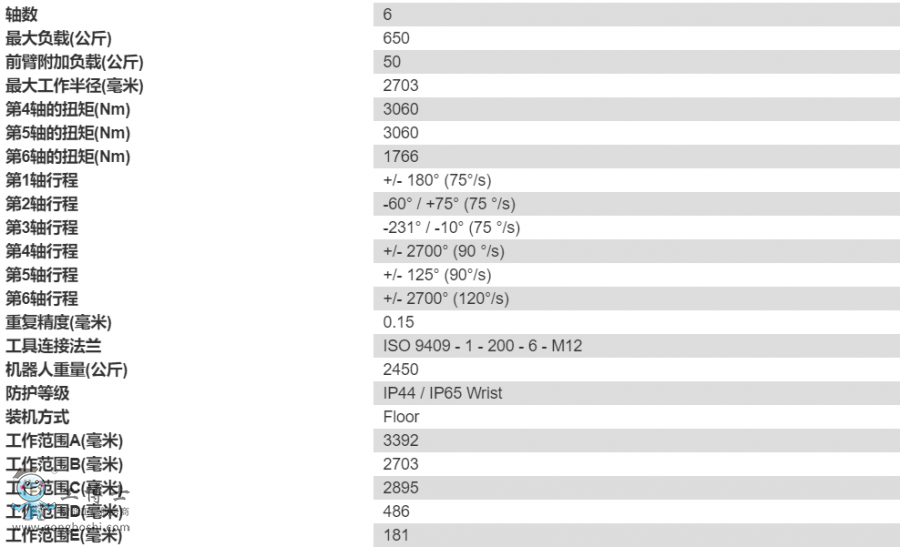 ���R�C����