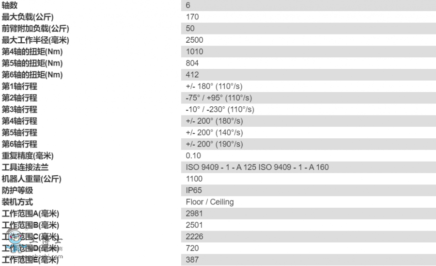 ���R�C����