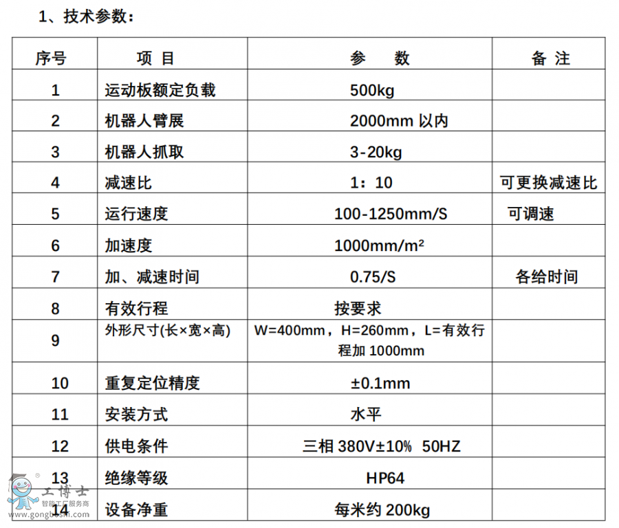 �C���ˌ�܉���g����