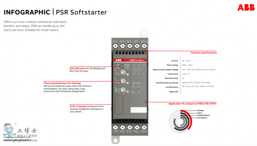 ABBܛ�������aƷ��Ϣ�D����