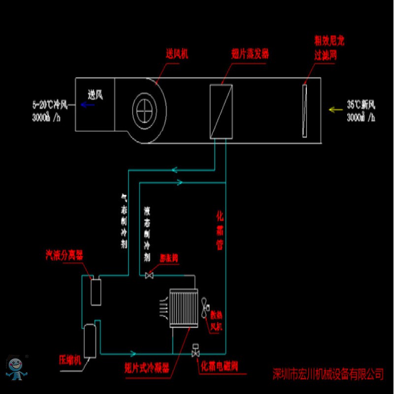 ���L(f��ng)�Cԭ��D_meitu_1