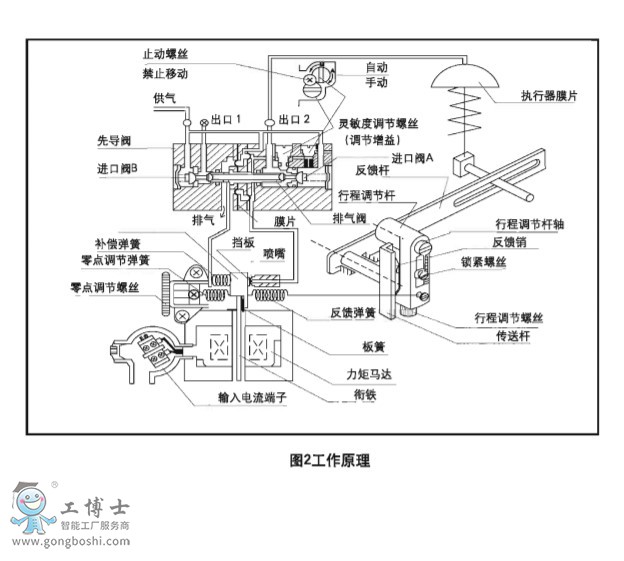 ˹��ɯ��spiraxsarco�y�T���ܶ�λ��EPS