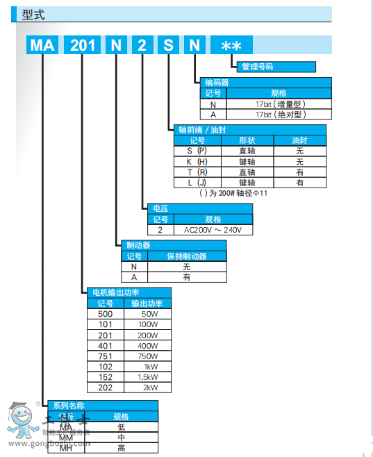 ���f�ŷ�늙C