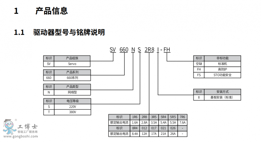 1-SV660N�ŷ��(q��)��(d��ng) (1)