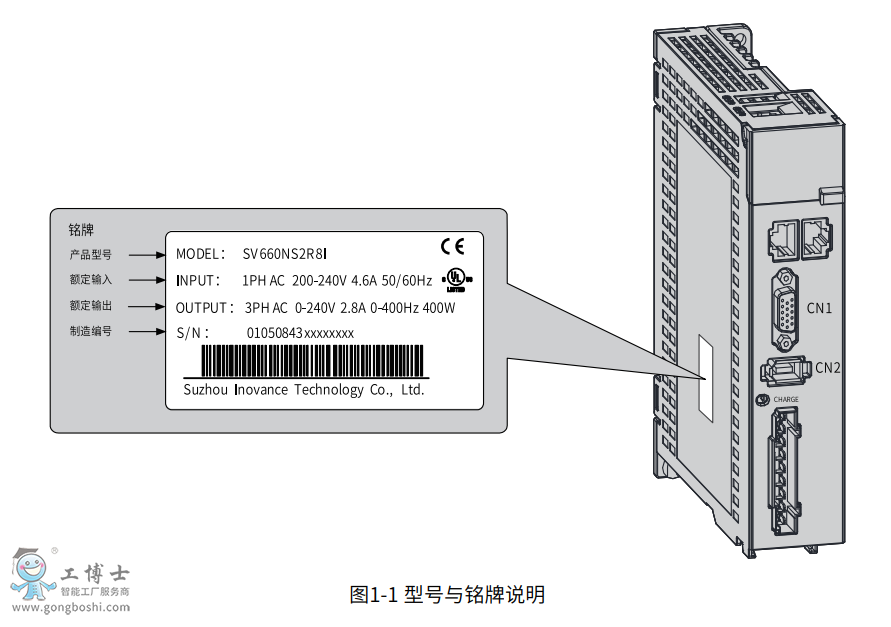 1-SV660N�ŷ��(q��)��(d��ng) (2)