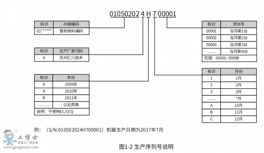 1-SV660N�ŷ��(q��)��(d��ng) (3)