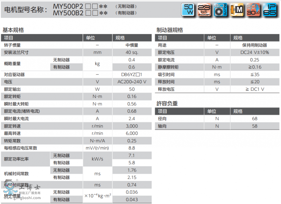 ���f(xi��)�ŷ�늙C(j��)