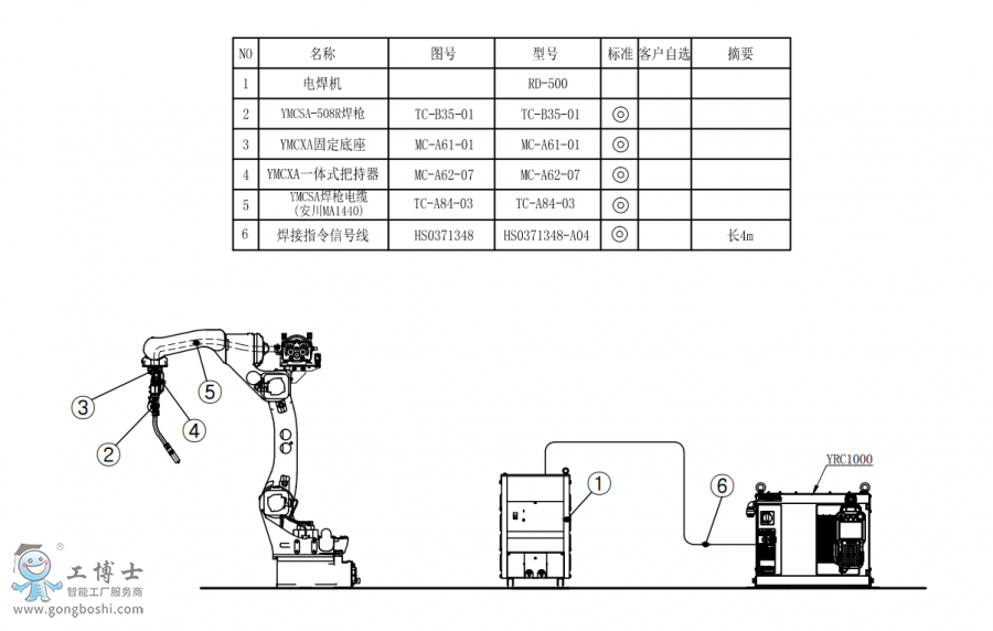 �����C����AR1440+YMCSA-508R����+�������CRD500�P���_�M�b����D