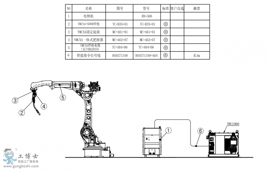 �����C����AR2010+YMCSA-508R����+�������CRD500�P���_�M�b����D 