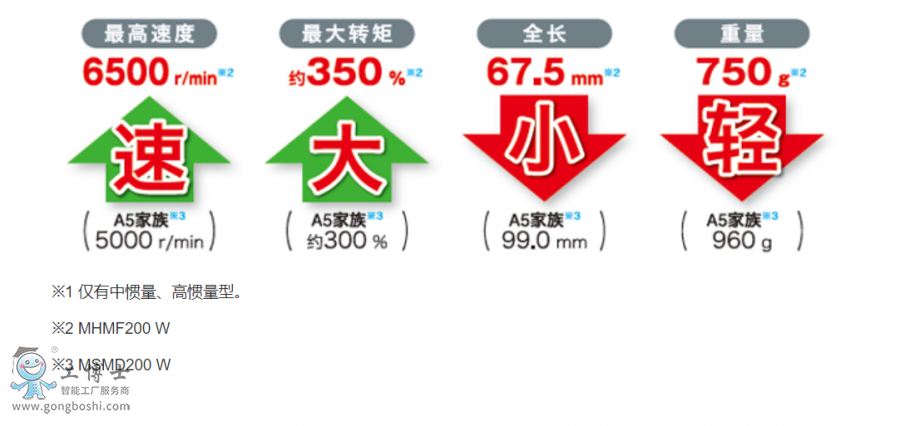 �����ŷ�늙C