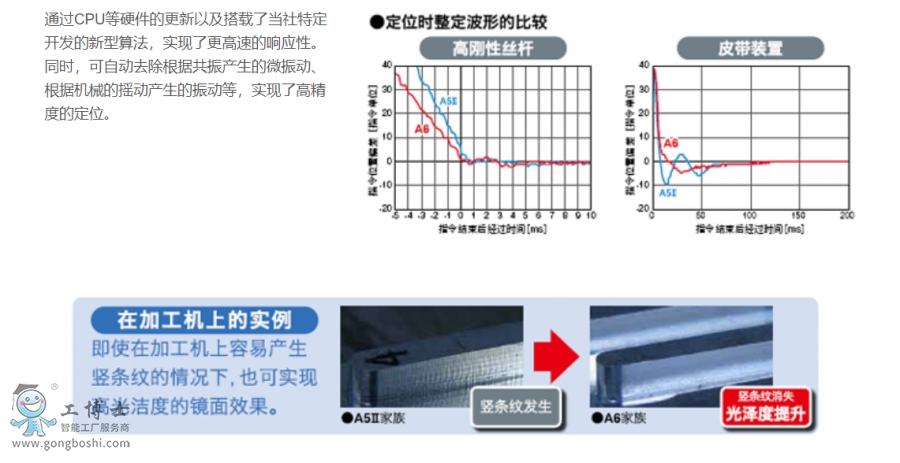 �����ŷ�늙C
