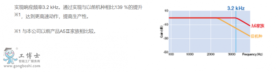 �����ŷ�늙C