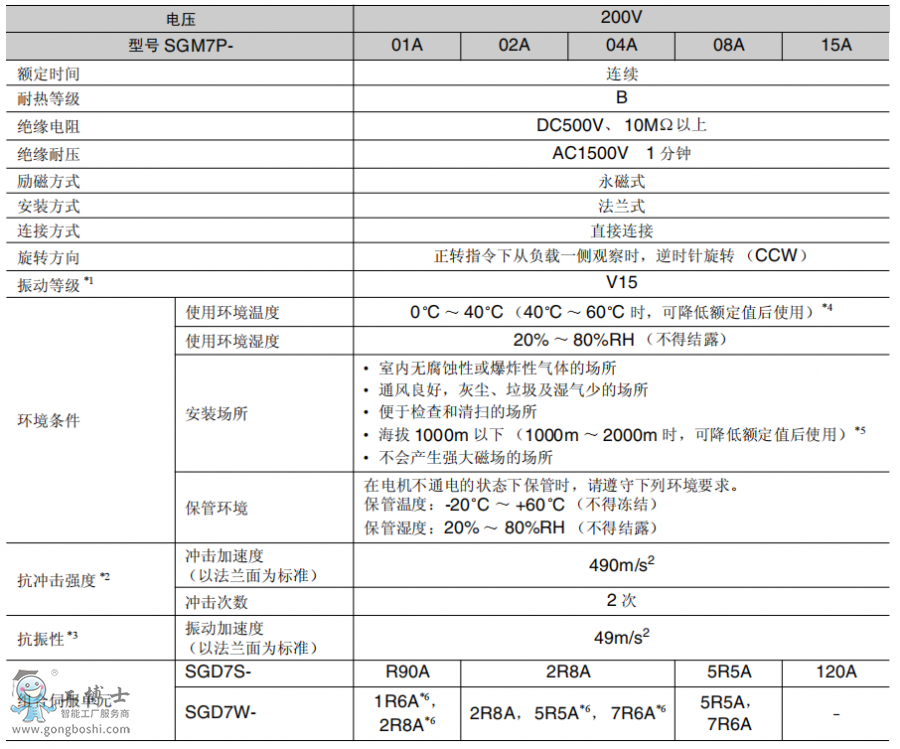�����ŷ�늙C