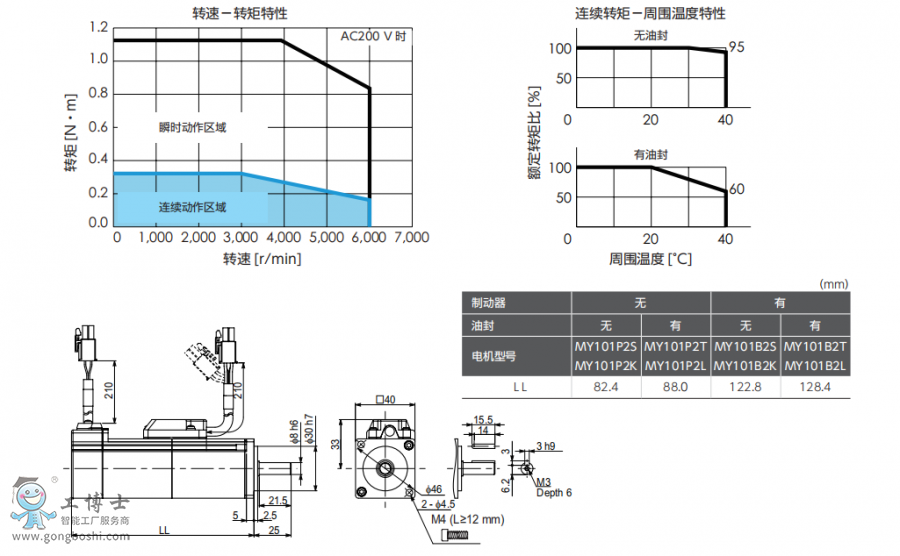 ���f(xi��)�ŷ�늙C